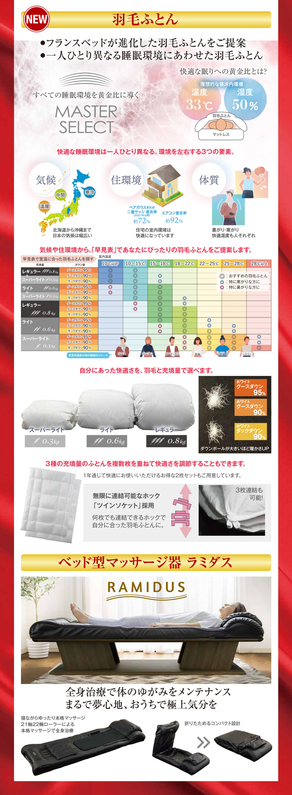 2026年3月7日(土)～3月8日(日)|フランスベッド プレミアム決算フェア
