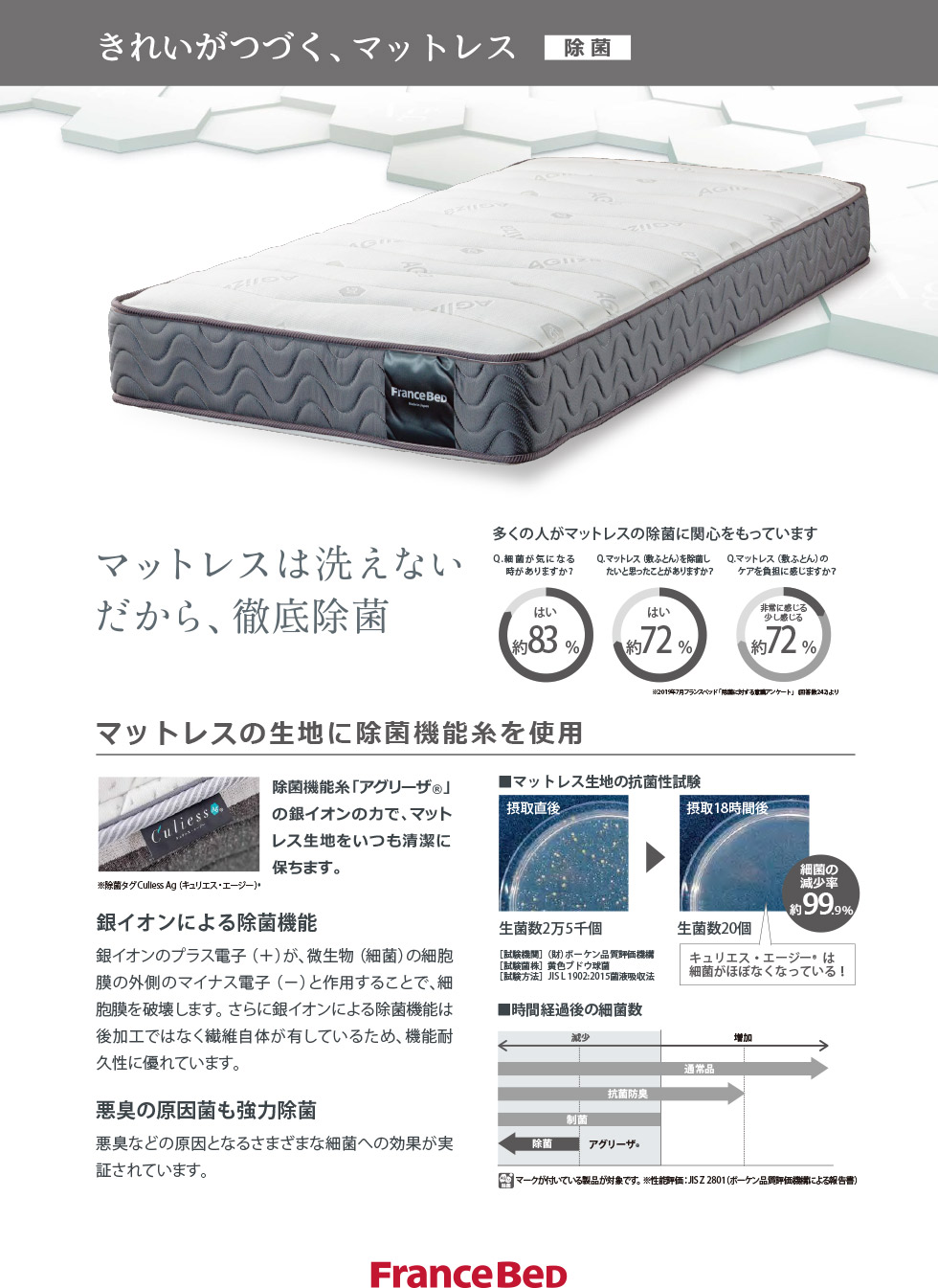 商品
