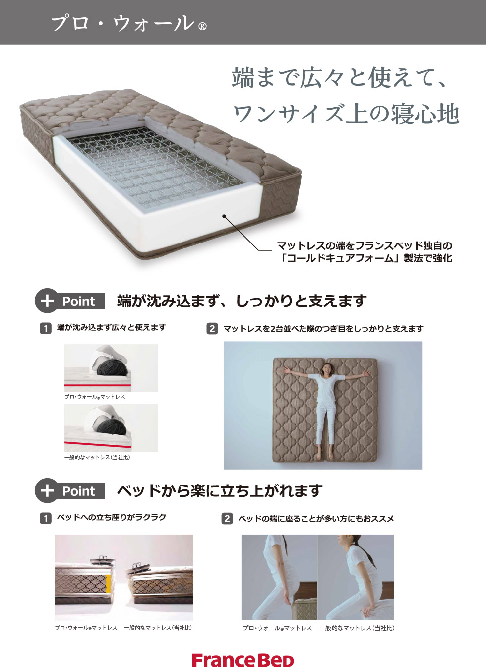 商品