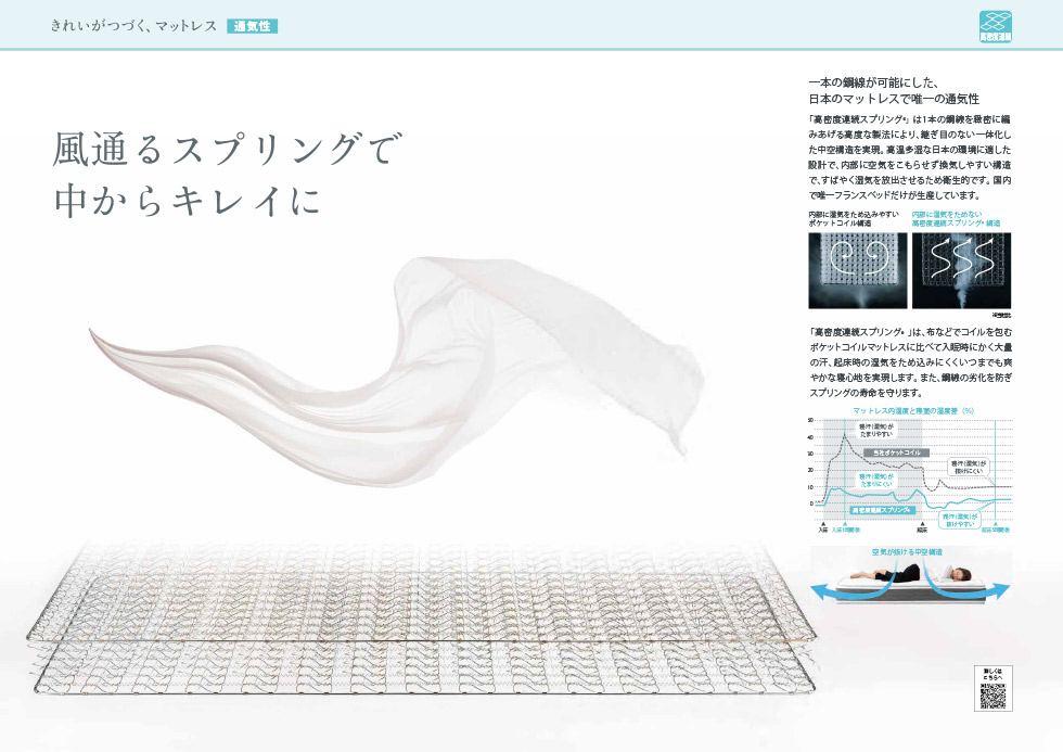 商品
