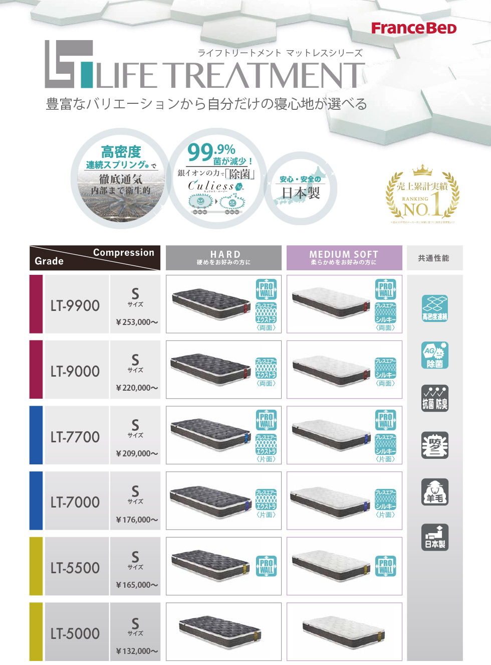 商品